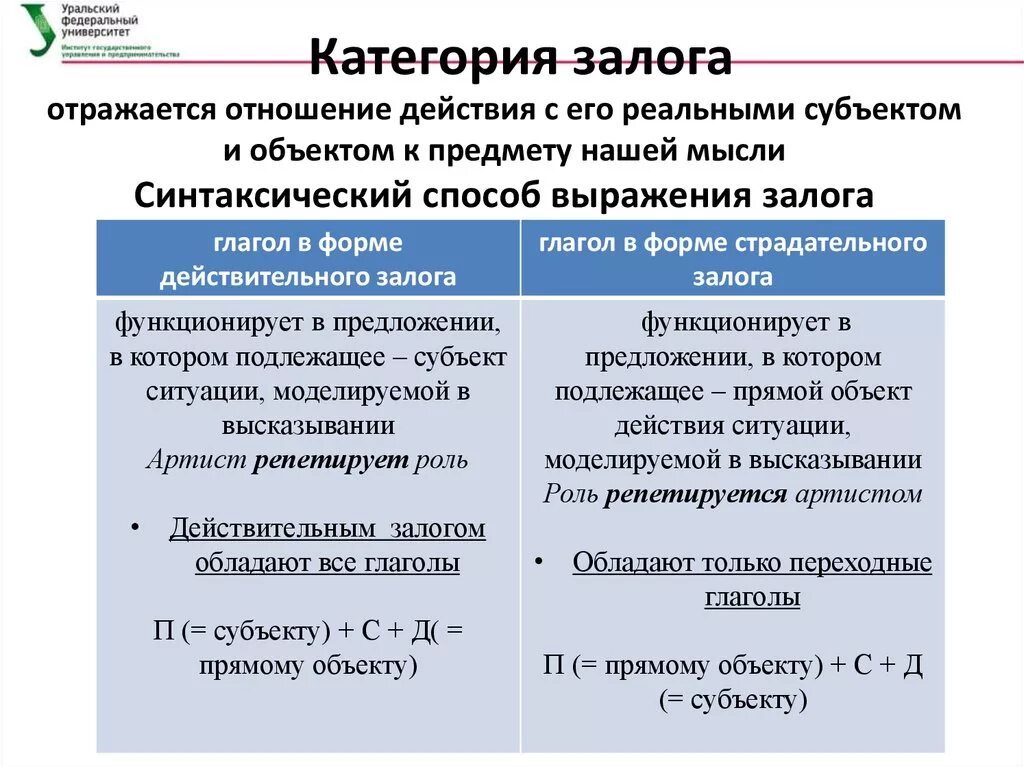 Конструкция отношений. Категория залога. Глагольная категория залога. Действительный и страдательный залог в русском языке. Способы выражения категории залога.