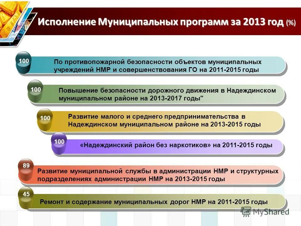 Муниципальные программы 2011. Муниципальные программы 2011. Местные целевые программы. Муниципальные программы для презентации. Финансовое обеспечение муниципальной программы.