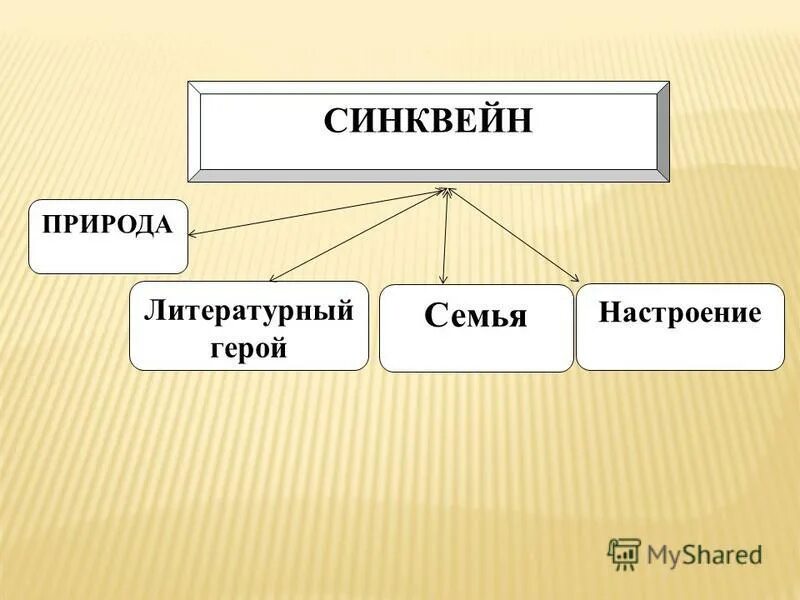 экологический синквейн. свойства асбеста. синквейн природа. синквейн природа. составить синквейн к слову природа.