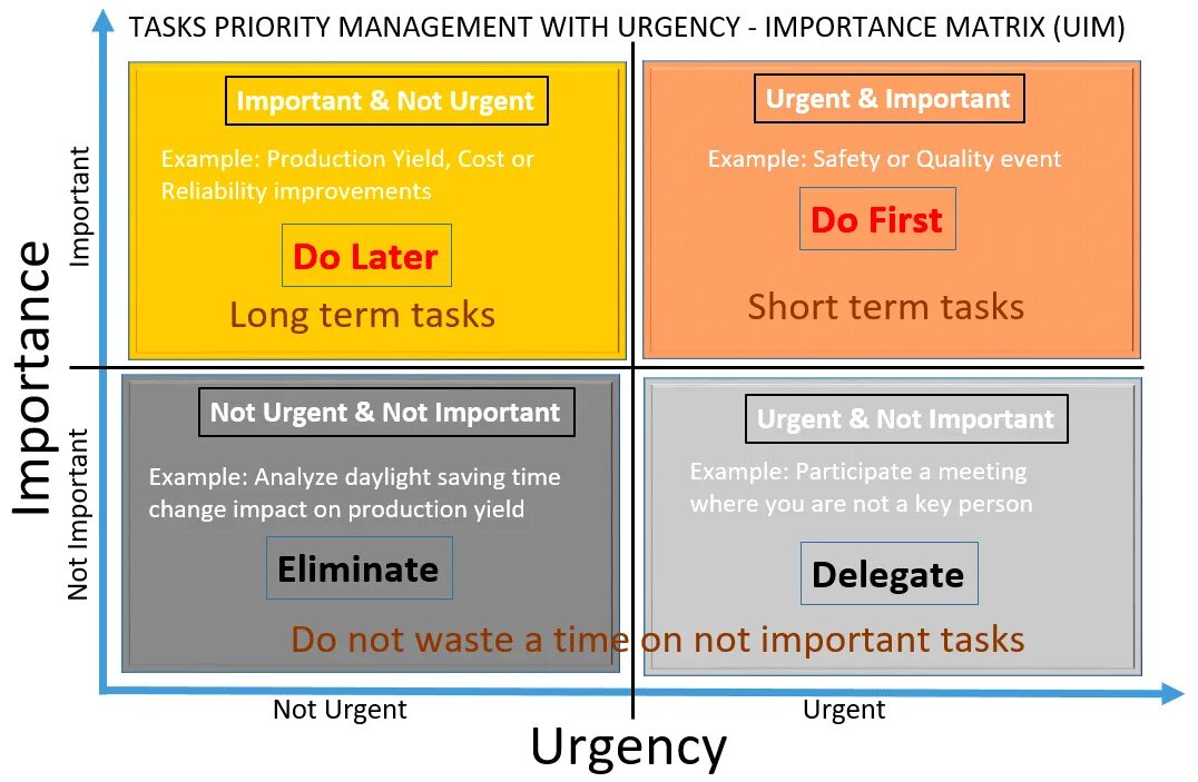 Матрица эйзенхауэра шаблон. Eisenhower matrix. Import matrix. Urgent not urgent. Task matrix.