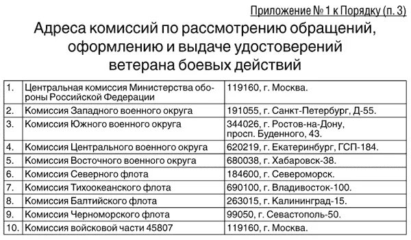 Получение статуса боевых действий. Перечень льгот участникам боевых действий. Перечень документов на квартиру ветеранам боевых действий. Список участников боевых действий. Участник боевых действий.