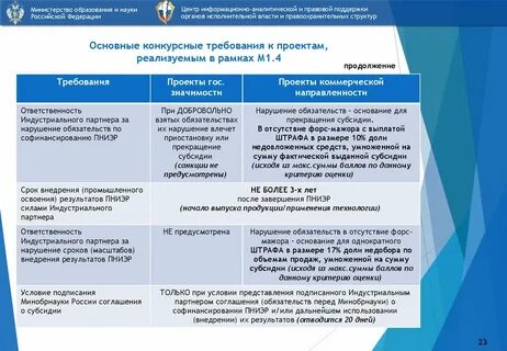 Требования конкурсные