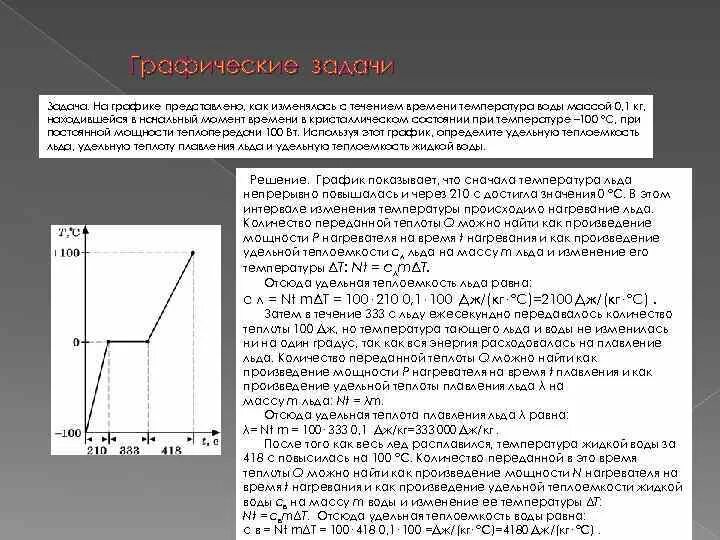 График изменения температуры с течением времени. Проанализировать график изменения температуры. График изменения при температуре. Графики изменения состояния вода температуры и времени. Изменение температуры при движении