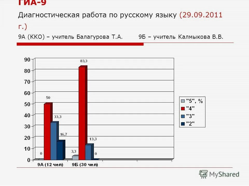 задания по математической вертикали. диагностическая работа агент 0 0 0. диагностическая работа агент 0 0 0. диагностическая работа по информатике 8 класс второй вариант. диагностическая работа часть 1 вариант 20.