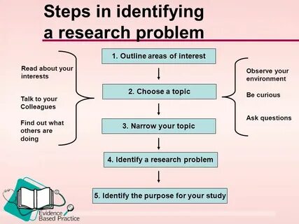 Determine problems