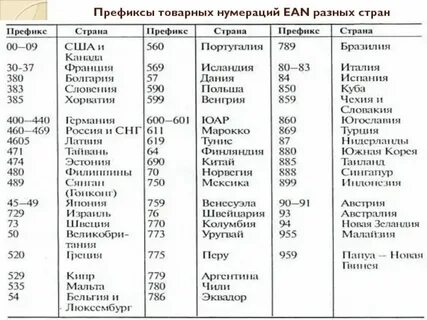 Как узнать производителя по штрих коду товара