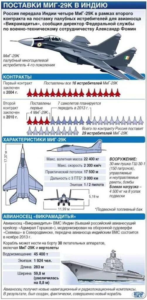 Характеристика истребитель миг. Самолет миг 29 технические характеристики. ТТХ самолета миг 29. ТТХ Су 27. Миг 29 и 35 отличия.