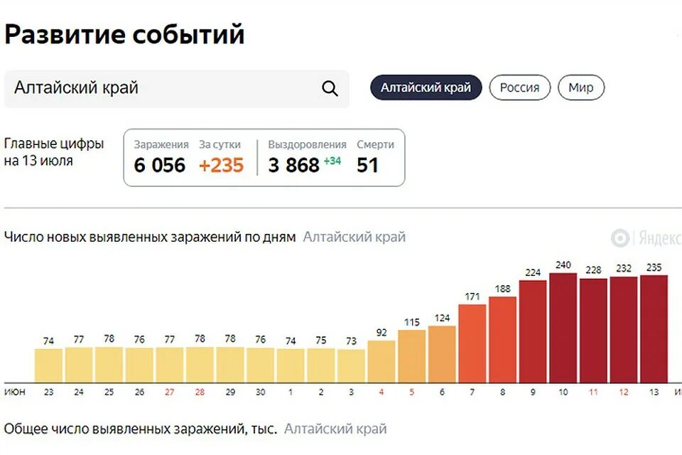 Миграция алтайский край статистика. Статистический журнал. Статистика в журнале. Сайт росстата алтайского края. Малый бизнес показатели развития.