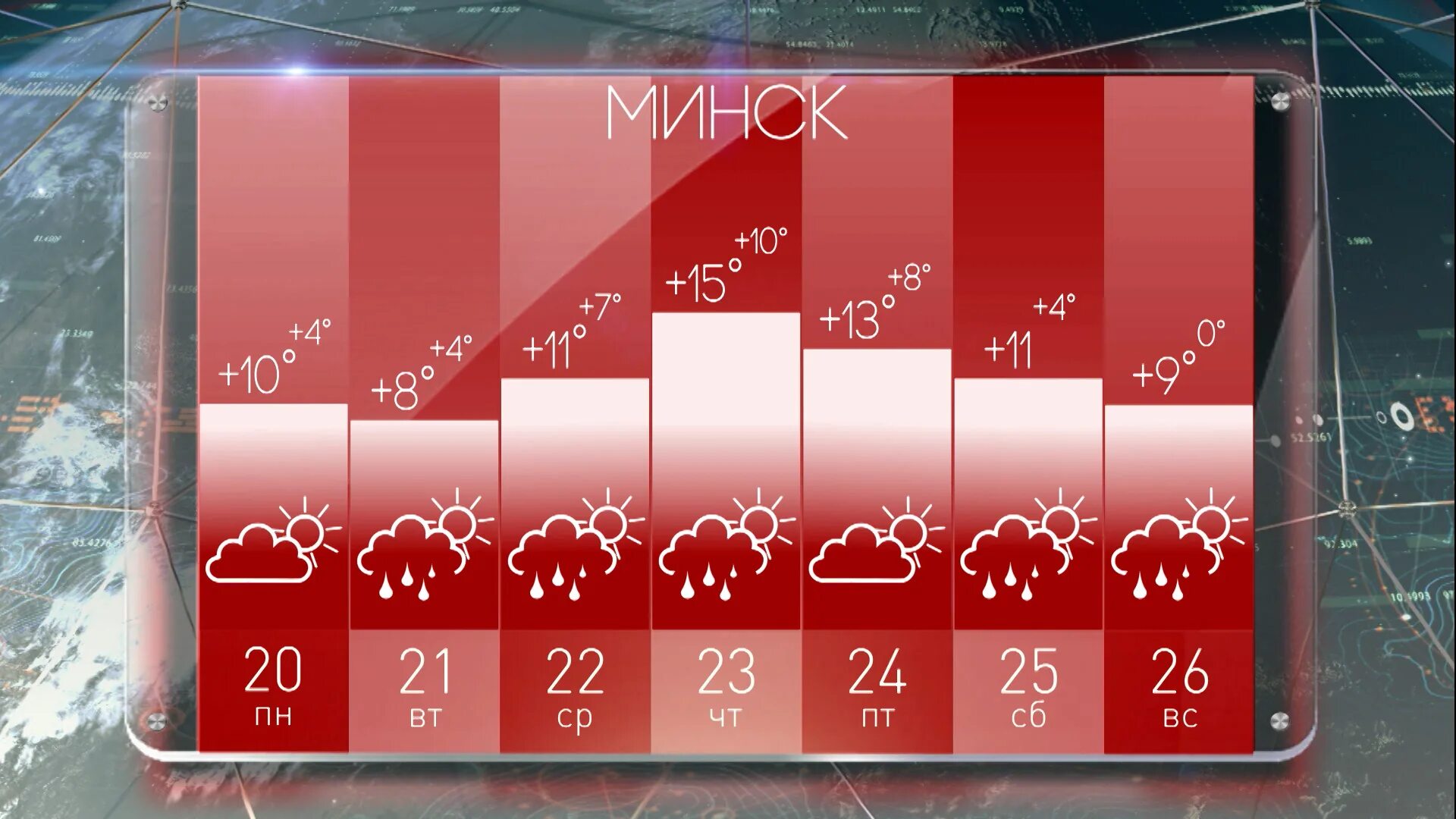 Погода 20.02 2024. Прогноз погоды март 2023 Минск. Прогноз ветра на неделю. Погода в Минске в марте 2024.