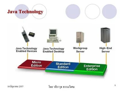 Java device