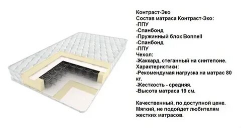 Матрасов вологда сайт