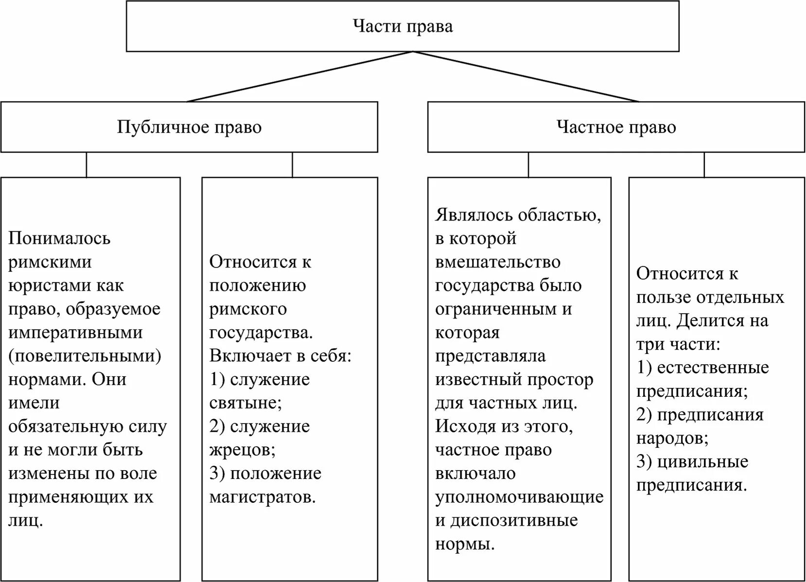 Соотношение частного и публичного