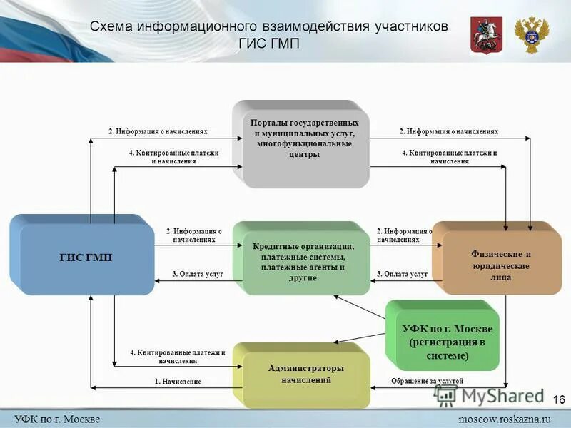 казначейство эмблема. Suo moscow roskazna. Suo moscow roskazna. Suo moscow roskazna. заседание федерального казначейства.