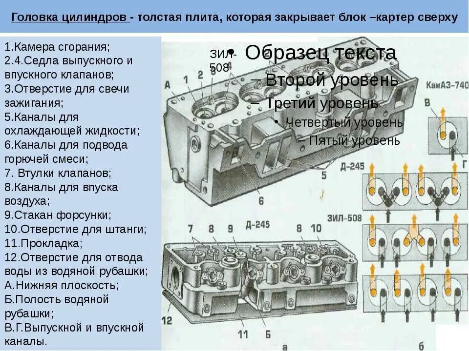 Для чего нужен гбц. Головка блока цилиндров КАМАЗ 740 схема. Головка блока ЗИЛ 508.10. Блок цилиндров ЗИЛ 508.10. Двигатель 508 ЗИЛ блок.