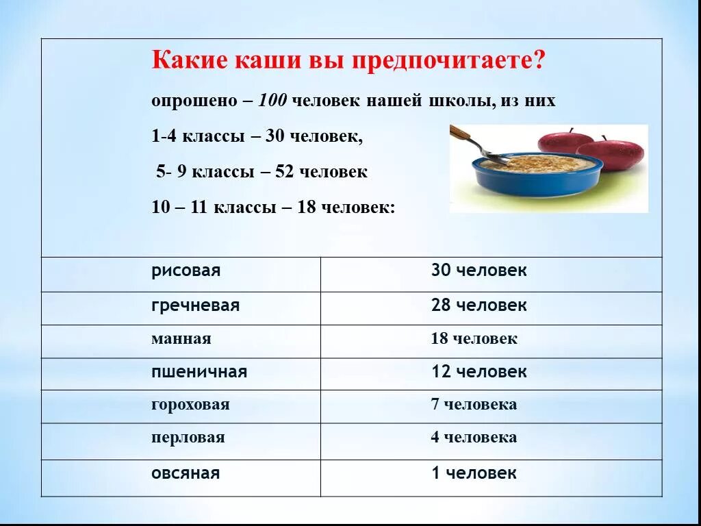 Задать предпочитать