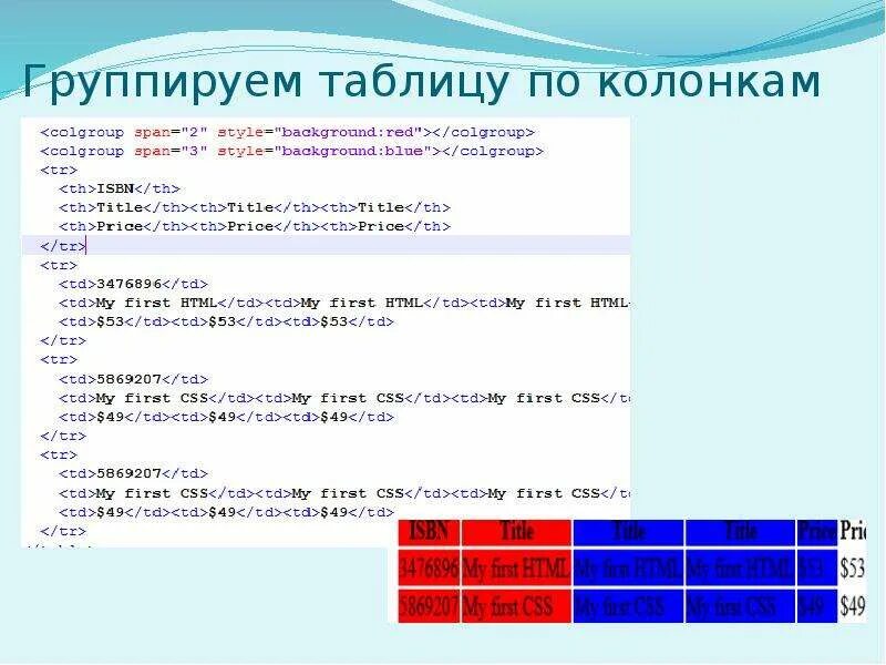 Как сгруппировать таблицу по дате