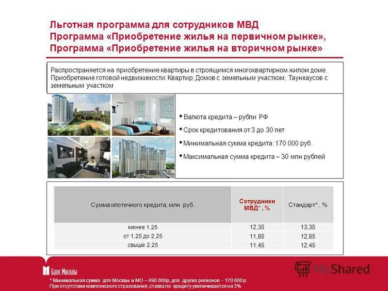 Ипотека с господдержкой. Льготные программы на покупку жилья. Льготные программы на покупку жилья. Ипотека льготы. Государственная программа льготная ипотека.