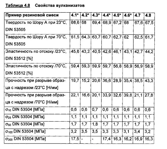Плотность по шору. Твердость полиуретана по шору таблица. твердость шин по шору. твердость резины по шору таблица. твёрдость по шору для резины.