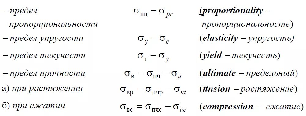 Сопротивление материалов величины. Сигма в сопромате. Символы в сопромате. Обозначения в сопротивлении материалов. Сопротивление материалов обозначения букв.