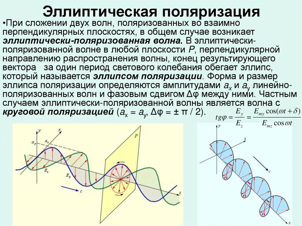 Поляризованные пучки. Эллиптическая поляризация ЭМВ. Поляризация света поляризатор. Эллиптически поляризованный свет. Эллиптический поляризованный свет.