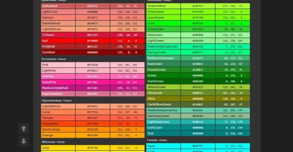 Красный цвет css. Цвета html. таблица цветов html. цвета коды. коды цветов в html.