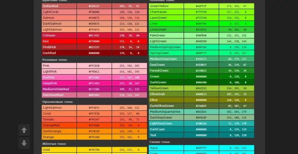 Таблица цветов html коды. Цвета html. Lwdtnf d html. Коды цветов CSS. Коды цветов в html.