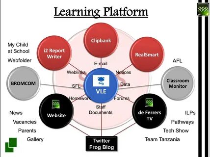 Learning platforms