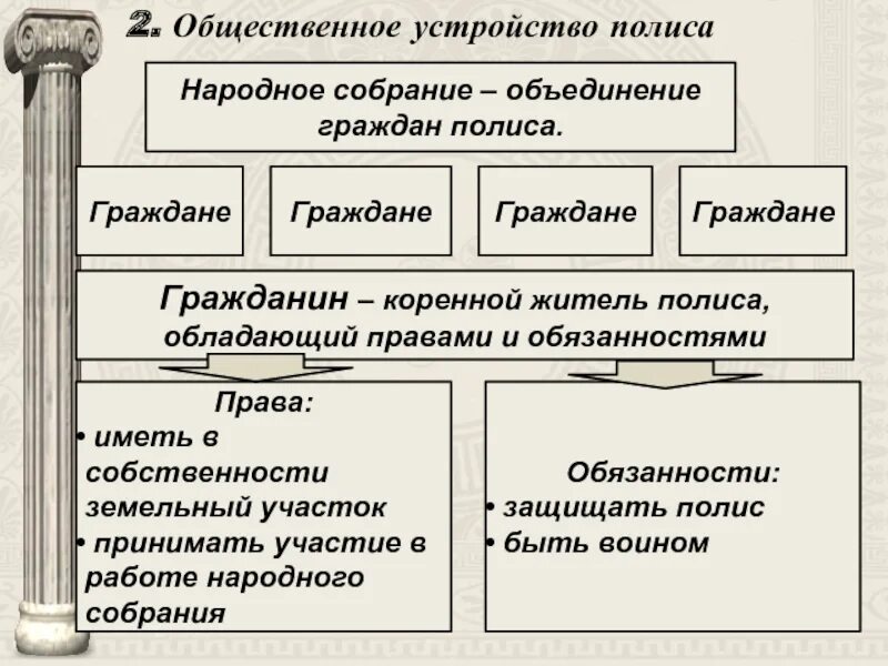 Как было организовано управление в полисе. Схема полиса. Как было организовано управление в полисе. Схема государственного устройства древней спарты. Как было организовано управление в полисе.
