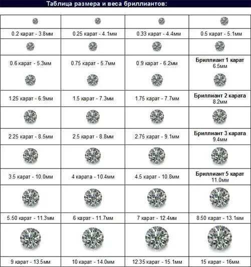 Вес 0 9 3 3. Каратность бриллиантов таблица в мм. Каратность камней в мм таблица.