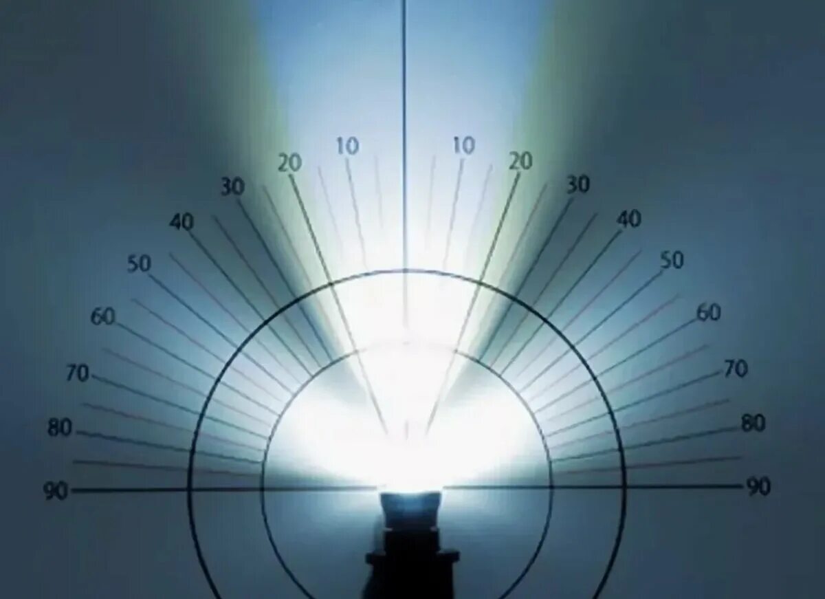 Почему свет на рабочем. Яркость светимость освещенность. Яркость освещения. Световой поток освещенность яркость. Угол рассеивания света светодиода.