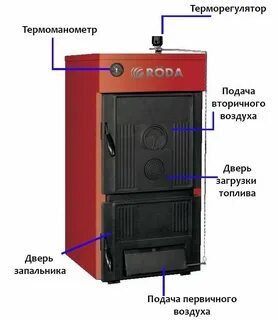 Какие бывают котлы
