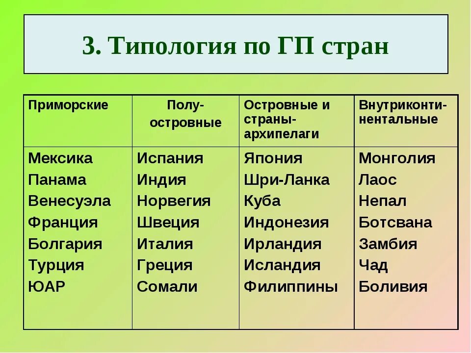 Типология карт
