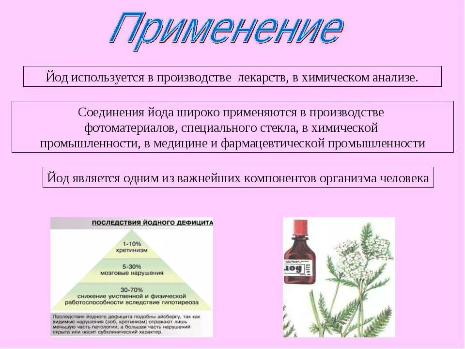 Применение йода. Йод применяется. Йод в химии используется. Где применяют йод.