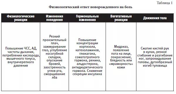 Шкала боли у детей. Шкала оценки боли у детей. Оценка боли у новорожденных детей. Методы оценки болевого синдрома. Шкала оценки боли у новорождённых.
