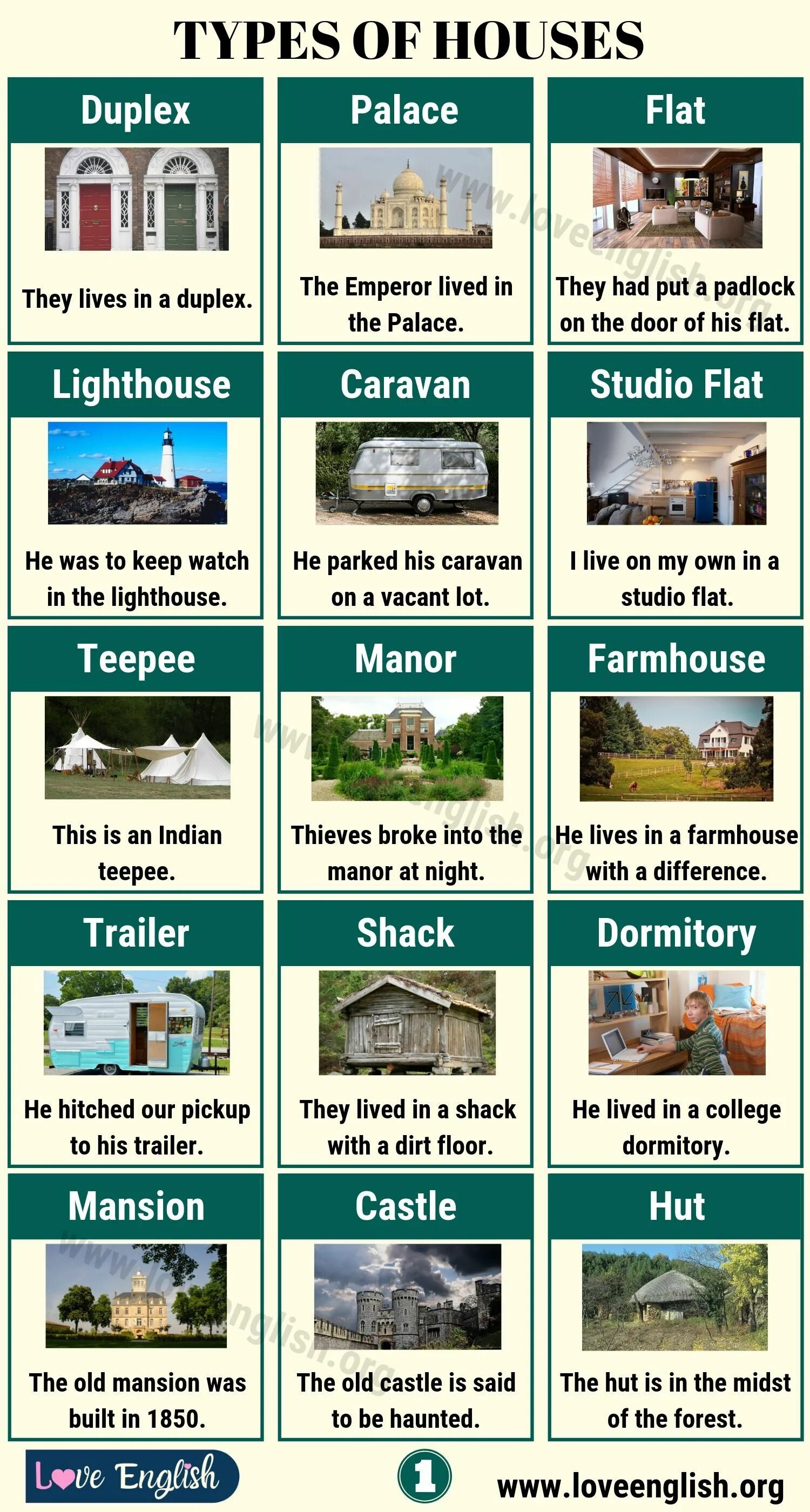 Kinds of houses. Types of the Houses английский язык. Types of Houses список. Type of Houses тема по английскому. Different Types of Houses.