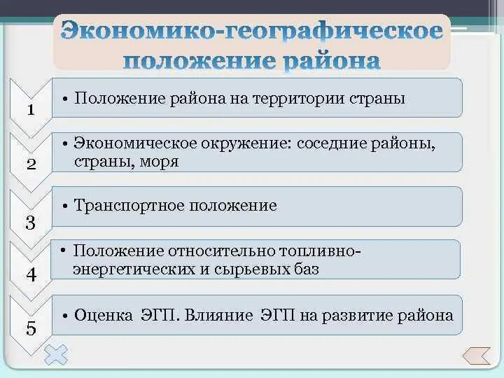 Оцените географическое положение отдельных угольных. Оцените географическое положение отдельных угольных