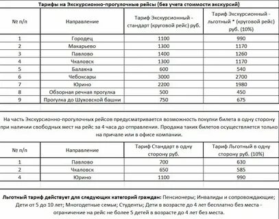 Водолет нижний новгород валдай расписание