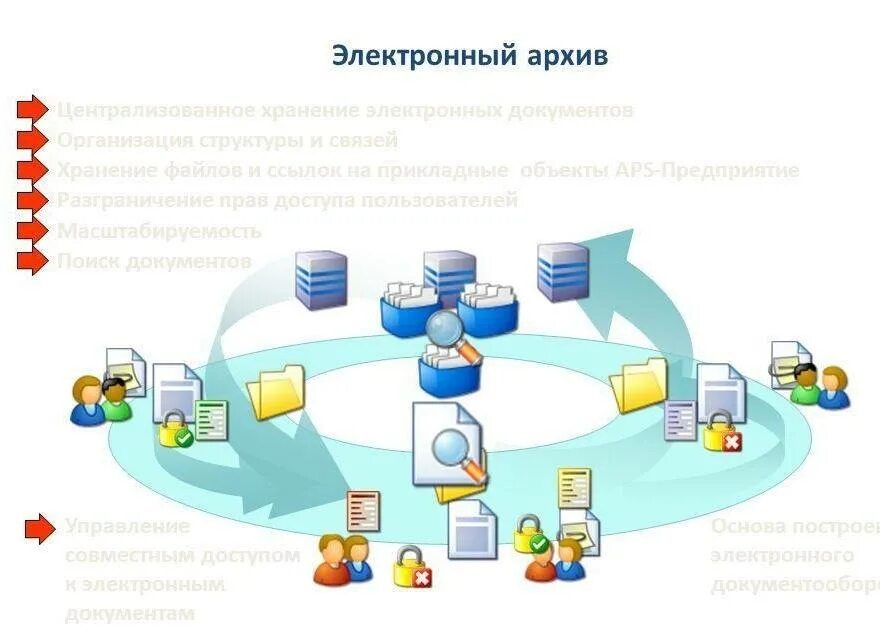 Электронный архив информации