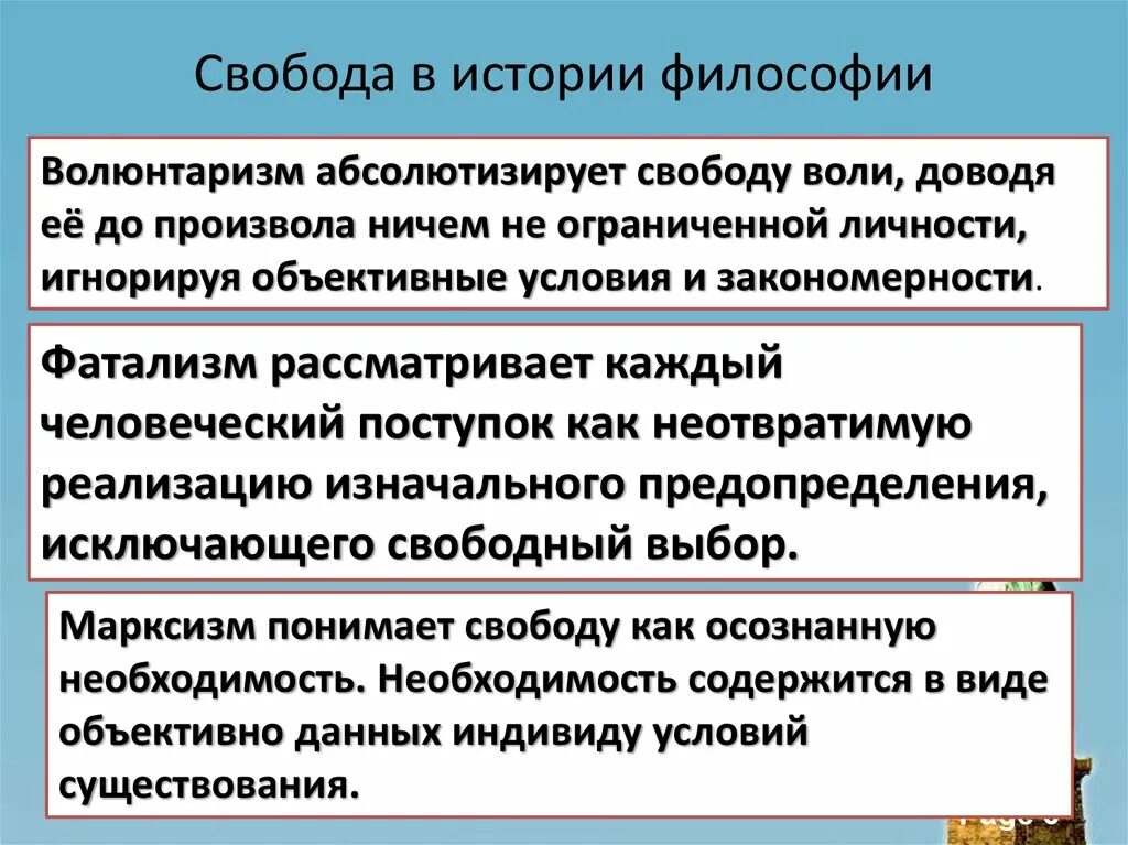 Проблема свободы россии. Свобода в истории философии. Понятие свободы в истории философии. Концепции свободы в философии. Философия истории.