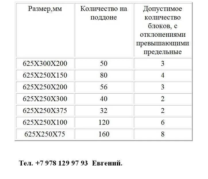 Сколько блоков в поддоне газобетона 625 250 200. Сколько блоков в поддоне газобетона 625 250 300. Сколько блоков в поддоне. Количество блоков в поддоне.