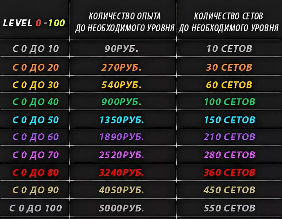 Сколько зарабатывает стим. Уровни стим. Таблица уровней. Таблица опыта. Уровни Steam таблица опыта.