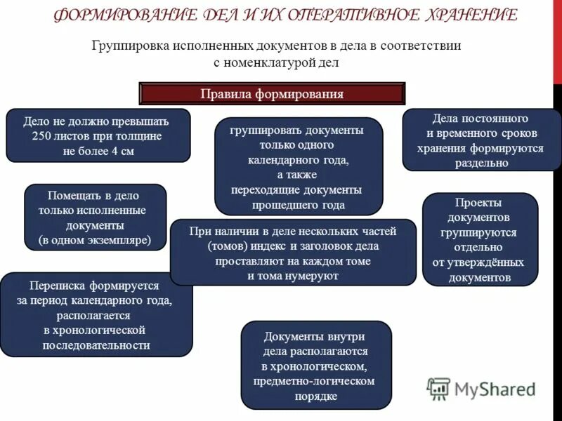 Состав суда в уголовном процессе первой инстанции. Структура аппарата суда арбитражного суда. Формирование дел схема. Этапы судебной процедуры в гражданском процессе. Конституционный суд рф его компетенция.