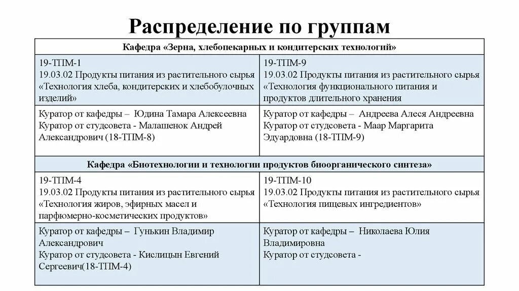 Распределите ссылки по группам. Распределение по группам. Распределение на группы.