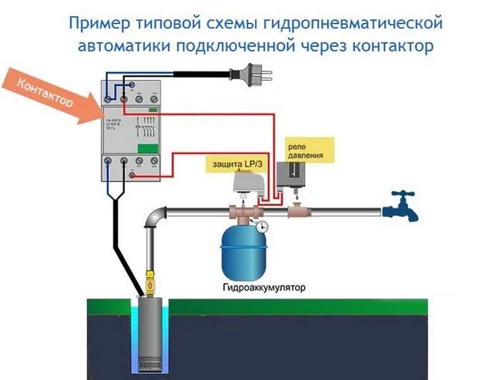 Реле давления для насоса скважины подключение схема. Схема подключения насоса скважины через реле давления. Схема подключения трехфазного насоса через реле давления. Схема подключения погружного насоса с блоком автоматики. Как подключить автоматику к насосу