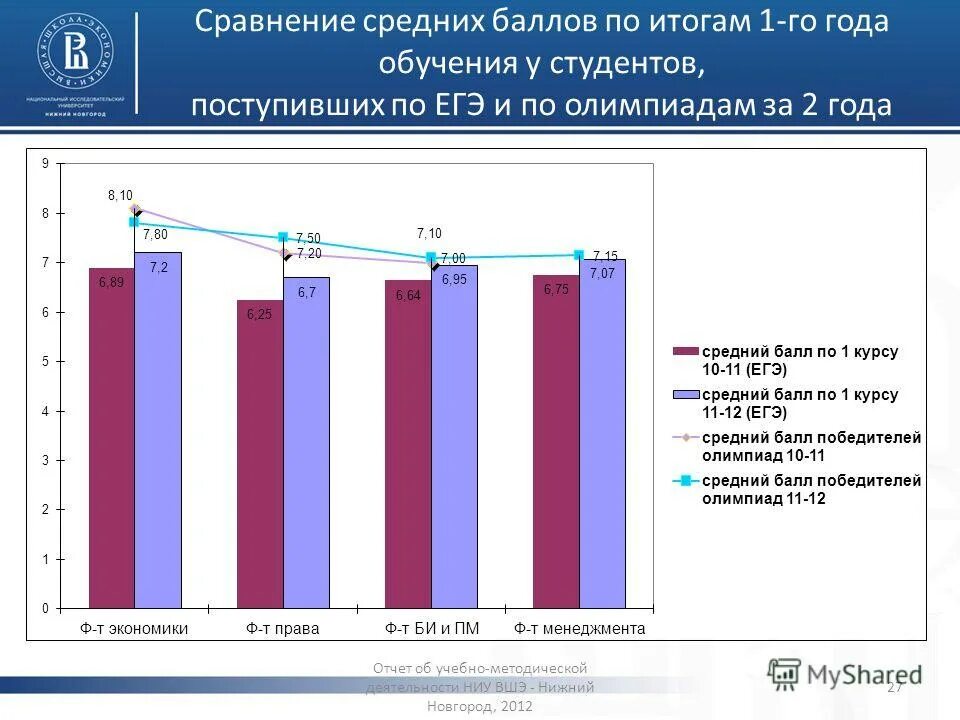 скидки компенсации это. вшэ нижний новгород баллы. проходной балл егэ вшэ. высшая школа экономики баллы. вшэ нижний новгород баллы.