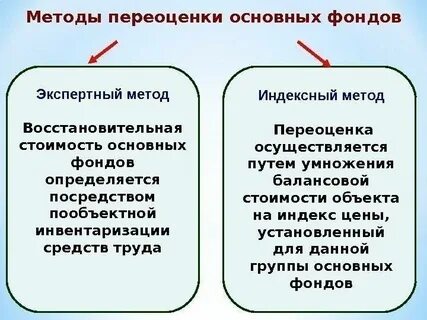 Обязательная переоценка основных средств