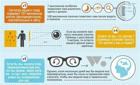 Что значит зрение 0 4