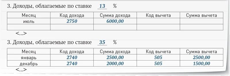 Код дохода. Код дохода 2750 в справке. Код дохода 2740. Код дохода 1500. Расшифровка кодов дохода в справке