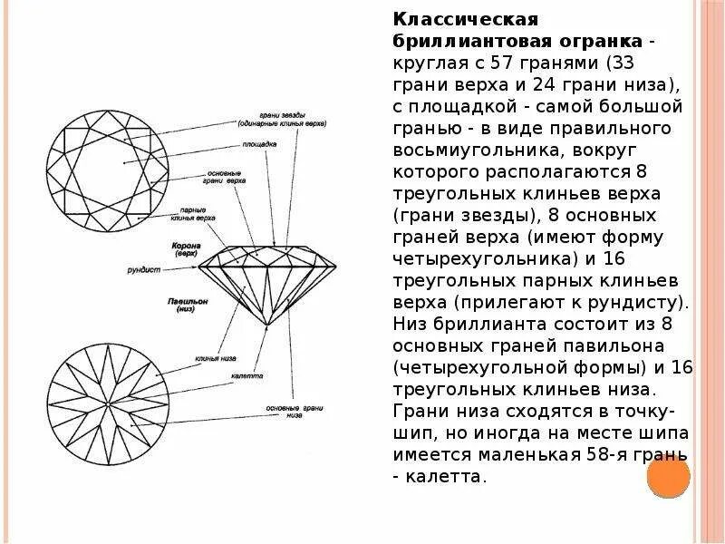 Огранка бриллиантов 17 граней и 57. Огранка бриллианта круг 17 граней. Схема огранки бриллианта кр-57. Круглая огранка бриллианта 57 граней.