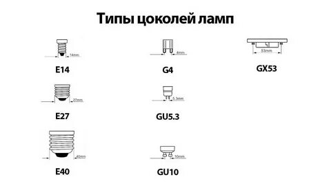 Типы цоколей светодиодных лампочек